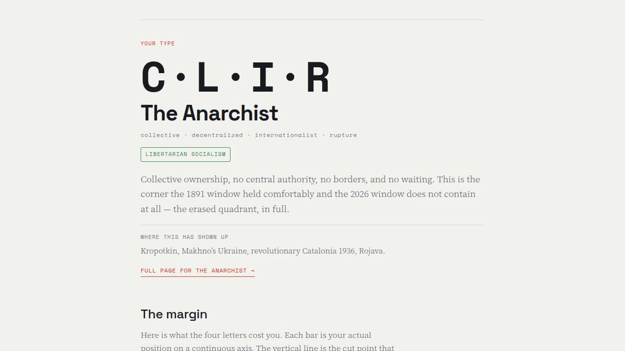 The 16 political types — a result revealed as C·L·I·R, The Anarchist